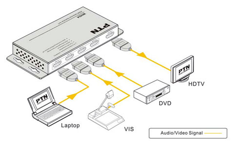 ממתג HDMI - תרשים